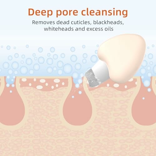 Illustration of deep pore cleansing showing skin layers and cleansing process.