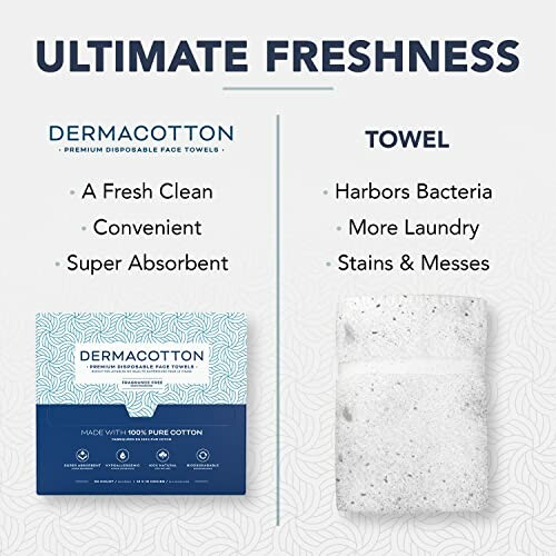 Comparison between Dermacotton and a towel highlighting freshness and absorbency.