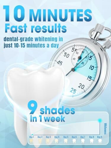 Tooth whitening ad with stopwatch and text claiming fast results in 10 minutes.