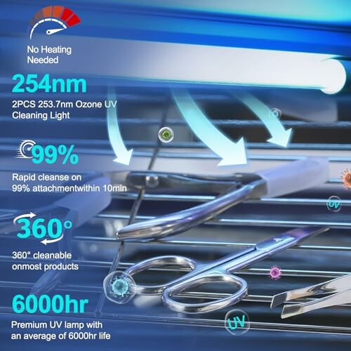 UV sterilization light with features highlighted, including 254nm wavelength, 99% rapid cleansing, and 6000hr lifespan.